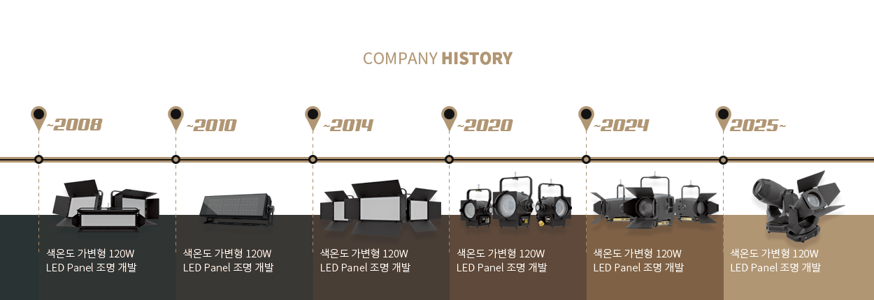 company_history